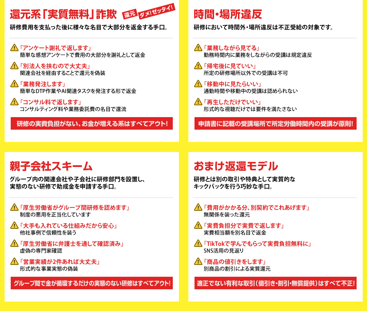 還元系「実質無料」詐欺　研修費用を支払った後に様々な名目で大部分を返金する手口。　時間・場所違反 研修において時間外・場所違反は不正受給の対象です。　親子会社スキーム グループ内の関連会社や子会社に研修部門を設置し、実態のない研修で助成金を申請する手口。　おまけ返還モデル 研修とは別の取引や特典として実質的なキックバックを行う巧妙な手口。